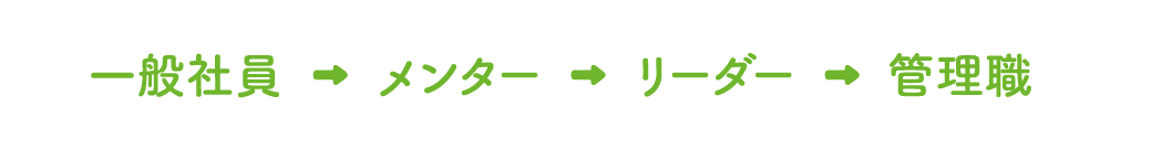 一般社員→メンター→リーダー→管理職